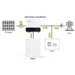 Growatt 5kw, Growatt SPH 5000 Single Phase Hybrid Inverter