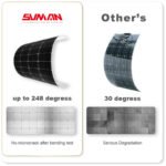 Гъвкави фотоволтаични соларни панели Sunman 430W 6X24UW